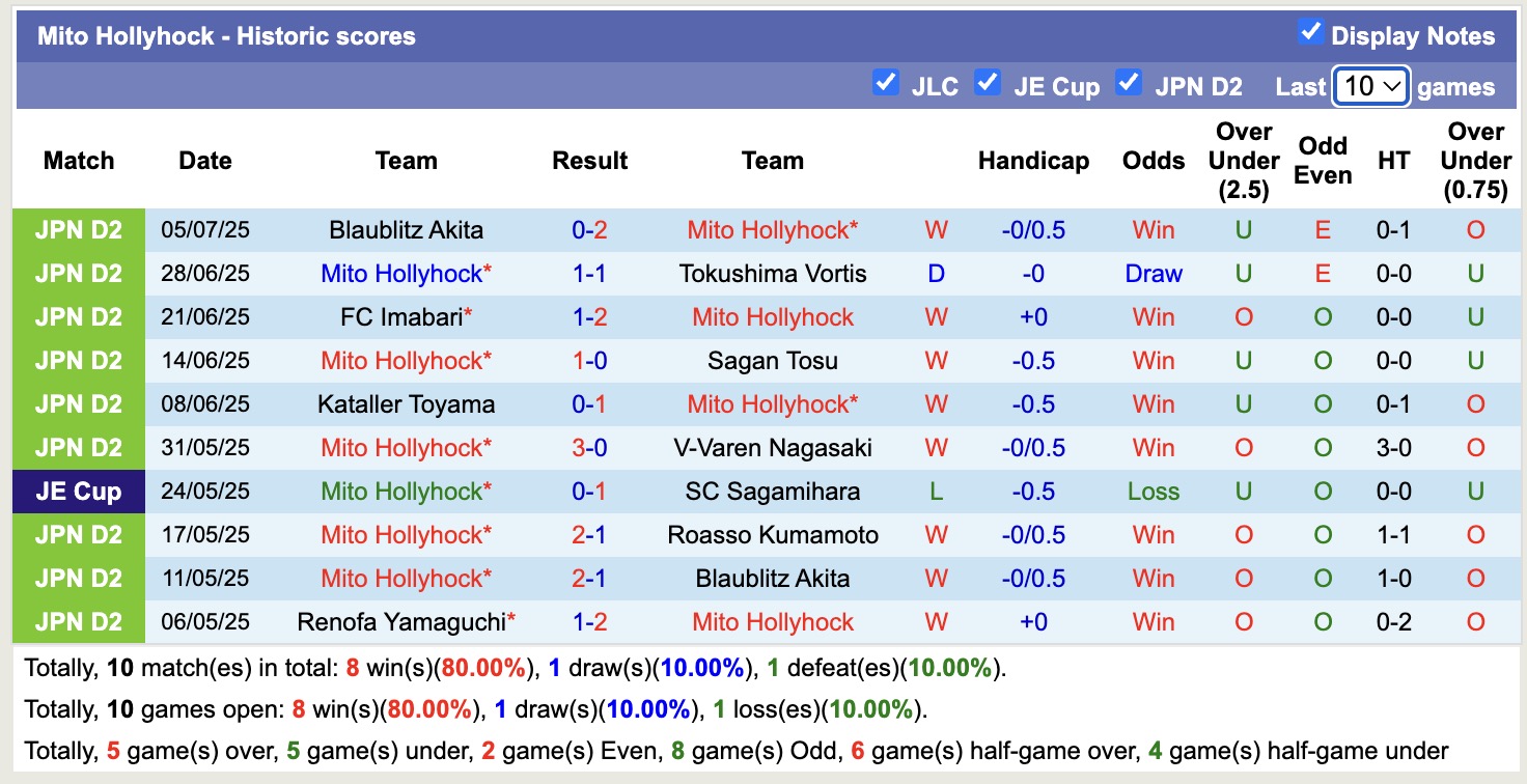 Nhận định, soi kèo Mito Hollyhock vs Kataller Toyama, 16h00 ngày 12/7: Vững vàng ngôi đầu - Ảnh 2