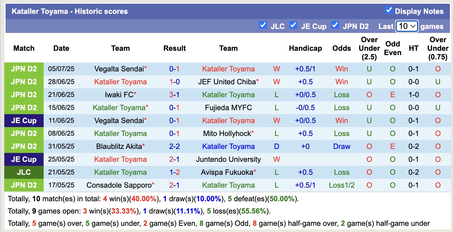 Nhận định, soi kèo Mito Hollyhock vs Kataller Toyama, 16h00 ngày 12/7: Vững vàng ngôi đầu - Ảnh 3