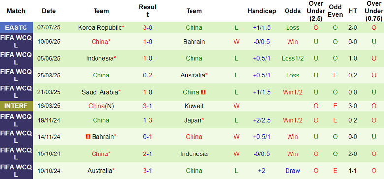 Nhận định, soi kèo Nhật Bản vs Trung Quốc, 17h00 ngày 12/7 - Ảnh 2