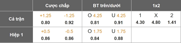 Nhận định, soi kèo North Wellington vs Petone FC, 10h00 ngày 12/7: Phong độ cải thiện - Ảnh 7