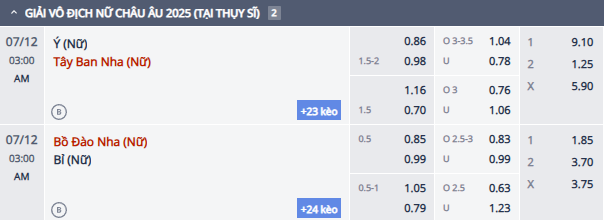 Nhận định, soi kèo Nữ Italia vs Nữ Tây Ban Nha, 2h00 ngày 12/7: Hòa là đẹp - Ảnh 1