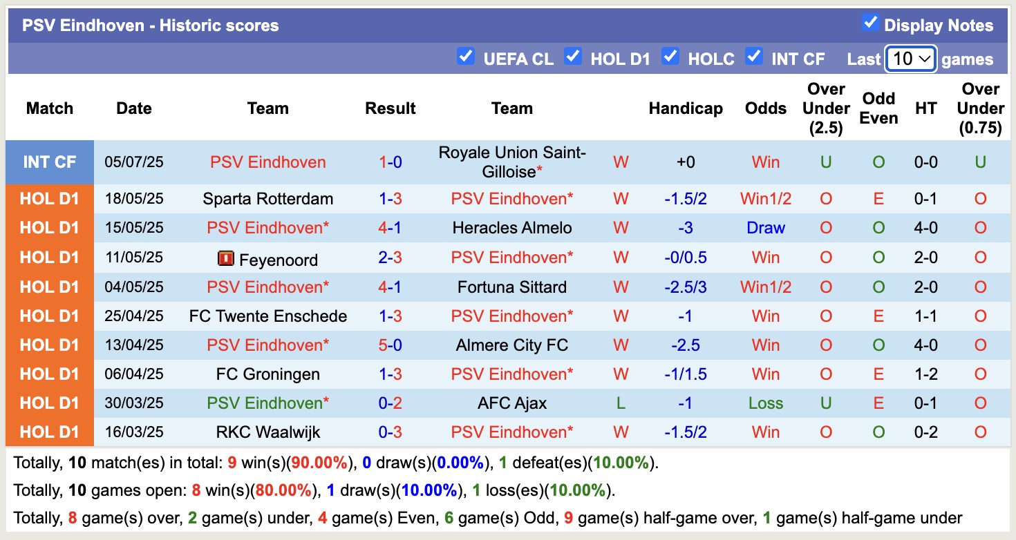 Nhận định, soi kèo PSV Eindhoven vs SV 07 Elversberg, 16h00 ngày 12/7: Lần đầu chạm mặt - Ảnh 1