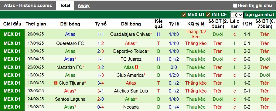 Nhận định, soi kèo Puebla vs Atlas, 08h00 ngày 12/7: Ca khúc khải hoàn - Ảnh 4
