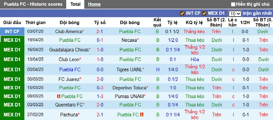 Nhận định, soi kèo Puebla vs Atlas, 08h00 ngày 12/7: Ca khúc khải hoàn - Ảnh 5