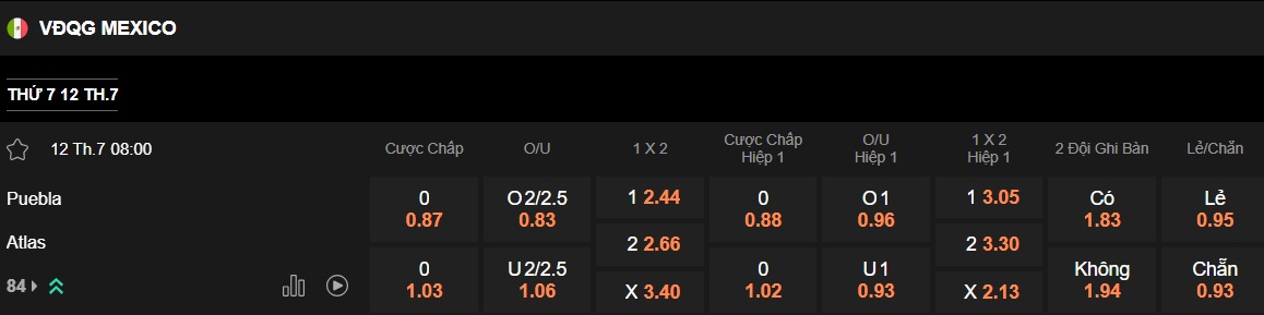 Nhận định, soi kèo Puebla vs Atlas, 08h00 ngày 12/7: Ca khúc khải hoàn - Ảnh 6