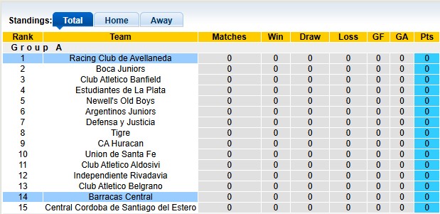 Nhận định, soi kèo Racing Club vs Barracas Central, 6h45 ngày 13/7: Khởi đầu suôn sẻ - Ảnh 4