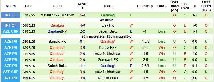 Nhận định, soi kèo Twente vs Qarabag, 22h15 ngày 11/7: Đối thủ ngang tàng - Ảnh 2