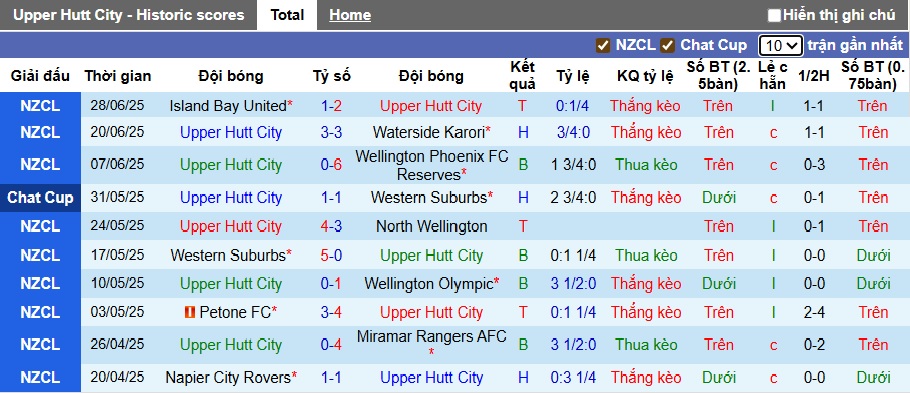 Nhận định, soi kèo Upper Hutt City vs Napier City, 07h30 ngày 12/7: Khách rơi tự do - Ảnh 4