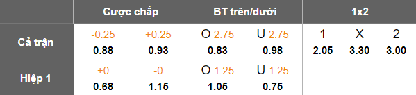 Nhận định, soi kèo Utrecht vs Kaizer Chiefs, 21h00 ngày 11/7: Bất ngờ? - Ảnh 3
