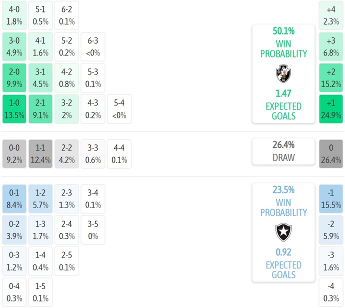 Nhận định, soi kèo Vasco da Gama vs Botafogo, 4h30 ngày 13/7: Không dễ cho khách - Ảnh 8
