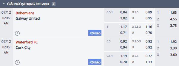 Nhận định, soi kèo Waterford vs Cork City, 1h45 ngày 12/7: Đối thủ kị rơ - Ảnh 1