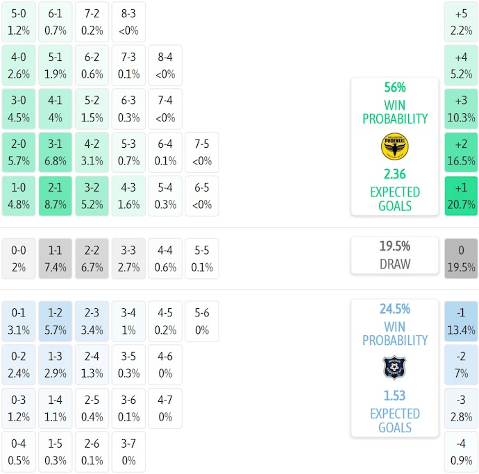 Nhận định, soi kèo Wellington Phoenix II vs Miramar Rangers, 10h00 ngày 12/7: Không khoan nhượng - Ảnh 6