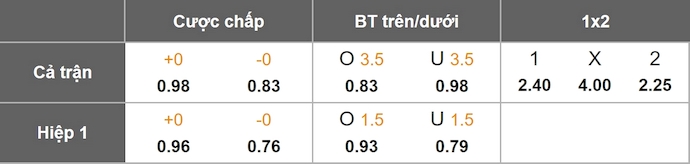 Nhận định, soi kèo Wellington Phoenix II vs Miramar Rangers, 10h00 ngày 12/7: Không khoan nhượng - Ảnh 7