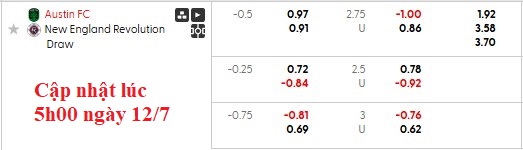 Nhận định, soi kèo Austin vs New England, 7h30 ngày 13/7: Những vị khách khó chịu - Ảnh 5