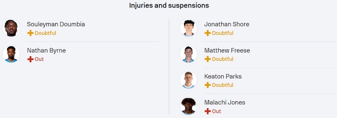 Nhận định, soi kèo Charlotte vs New York City, 6h30 ngày 13/7: Điểm tựa sân nhà - Ảnh 6