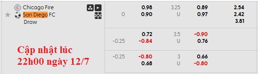 Nhận định, soi kèo Chicago Fire vs San Diego, 7h30 ngày 13/7: Khách thăng hoa - Ảnh 5