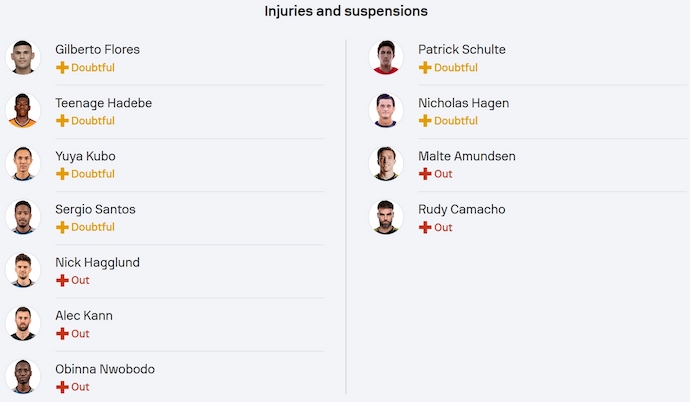 Nhận định, soi kèo Cincinnati vs Columbus Crew, 6h30 ngày 13/7: Nối tiếp mạch thắng - Ảnh 6