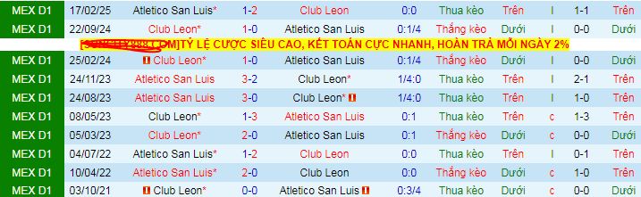 Nhận định, soi kèo Club Leon vs Atletico San Luis, 08h00 ngày 14/7 - Ảnh 3