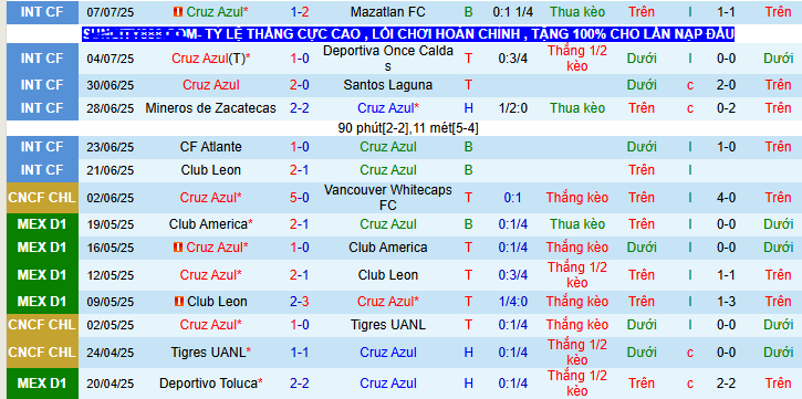 Nhận định, soi kèo Cruz Azul vs Mazatlan, 10h05 ngày 13/7: Điểm tựa sân nhà - Ảnh 1
