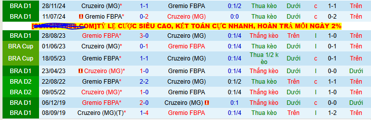 Nhận định, soi kèo Cruzeiro vs Gremio, 06h30 ngày 14/7: Ngôi đầu vẫy gọi - Ảnh 3