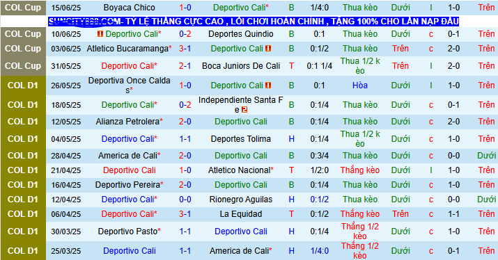 Nhận định, soi kèo Deportivo Cali vs Junior FC, 08h30 ngày 13/7 - Ảnh 1
