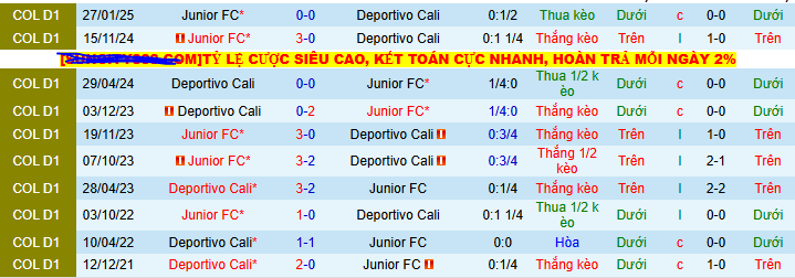 Nhận định, soi kèo Deportivo Cali vs Junior FC, 08h30 ngày 13/7 - Ảnh 3