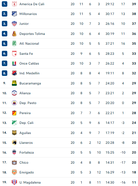 Nhận định, soi kèo Deportivo Cali vs Junior FC, 08h30 ngày 13/7 - Ảnh 4