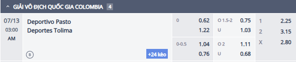 Nhận định, soi kèo Deportivo Pasto vs Deportes Tolima, 2h00 ngày 13/7: Tiếp đà thăng hoa - Ảnh 1