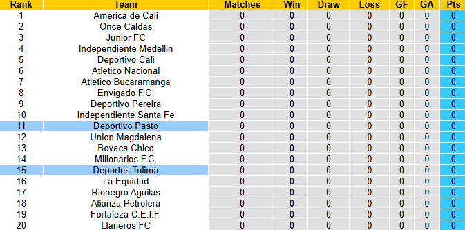 Nhận định, soi kèo Deportivo Pasto vs Deportes Tolima, 2h00 ngày 13/7: Tiếp đà thăng hoa - Ảnh 5