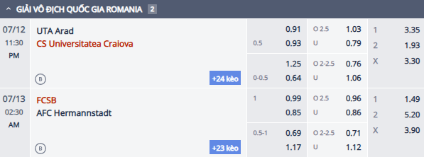Nhận định, soi kèo FCSB vs Hermannstadt, 1h30 ngày 13/7: Khởi đầu thuận lợi - Ảnh 1