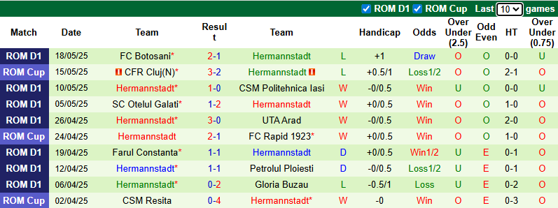 Nhận định, soi kèo FCSB vs Hermannstadt, 1h30 ngày 13/7: Khởi đầu thuận lợi - Ảnh 3