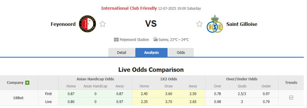 Nhận định, soi kèo Feyenoord vs Royale Union Saint-Gilloise, 19h00 ngày 12/7: Duy trì sự ổn định - Ảnh 1