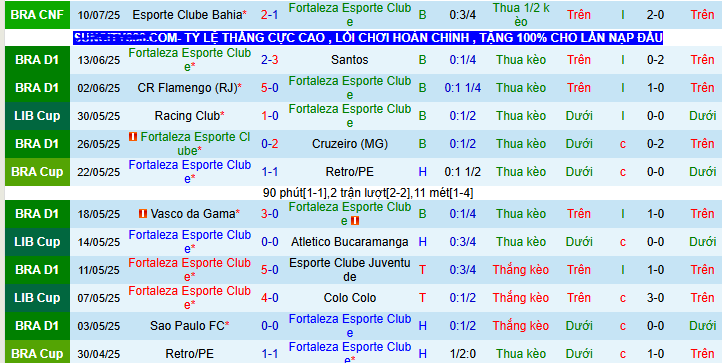 Nhận định, soi kèo Fortaleza vs Ceara, 06h30 ngày 14/7: Khúc ca Ceara  - Ảnh 1