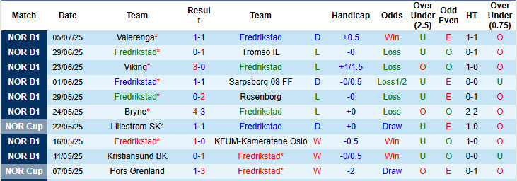 Nhận định, soi kèo Fredrikstad vs Molde, 23h00 ngày 12/7: Vớt vát hình ảnh - Ảnh 2