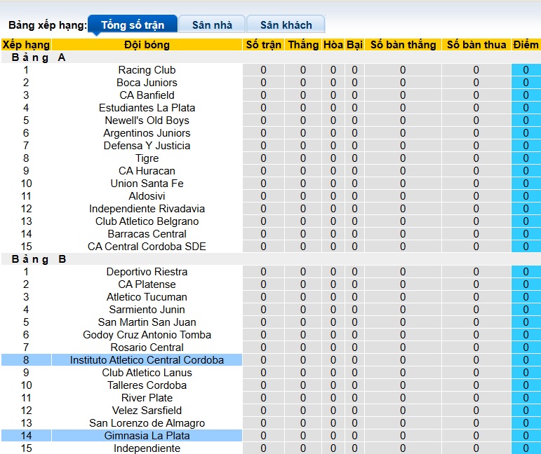 Nhận định, soi kèo Gimnasia vs Instituto Cordoba, 04h30 ngày 13/7: Khó phân thắng bại - Ảnh 1