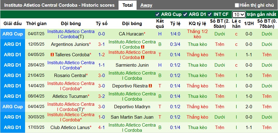 Nhận định, soi kèo Gimnasia vs Instituto Cordoba, 04h30 ngày 13/7: Khó phân thắng bại - Ảnh 3