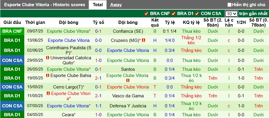 Nhận định, soi kèo Internacional vs Esporte, 02h30 ngày 13/7: Chủ nhà thắng nhọc - Ảnh 3