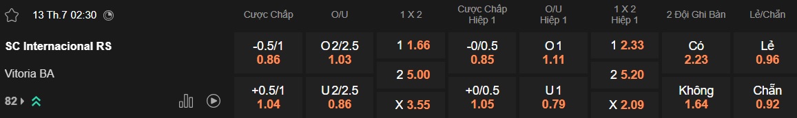 Nhận định, soi kèo Internacional vs Esporte, 02h30 ngày 13/7: Chủ nhà thắng nhọc - Ảnh 5