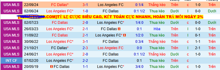 Nhận định, soi kèo Los Angeles FC vs FC Dallas, 09h30 ngày 13/7 - Ảnh 3