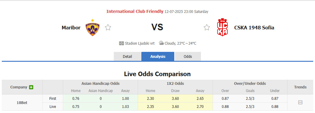 Nhận định, soi kèo Maribor vs CSKA 1948 Sofia, 19h00 ngày 12/7: Bữa tiệc bàn thắng - Ảnh 1