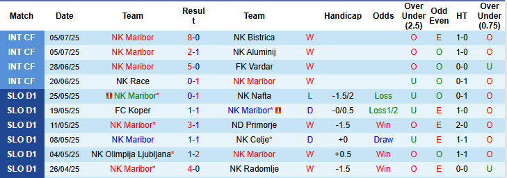 Nhận định, soi kèo Maribor vs CSKA 1948 Sofia, 19h00 ngày 12/7: Bữa tiệc bàn thắng - Ảnh 2