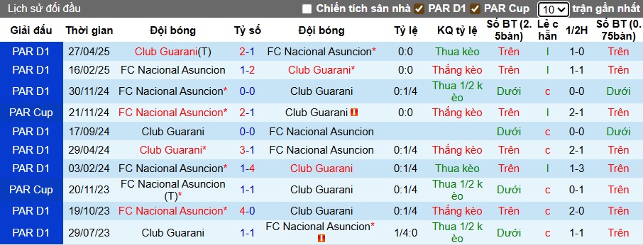Nhận định, soi kèo Nacional vs Guarani, 04h00 ngày 13/7: Chia điểm - Ảnh 2