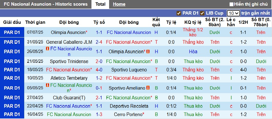 Nhận định, soi kèo Nacional vs Guarani, 04h00 ngày 13/7: Chia điểm - Ảnh 4