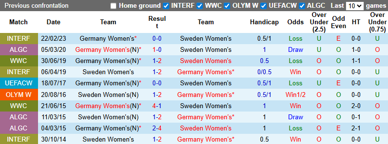 Nhận định, soi kèo Nữ Thuỵ Điển vs Nữ Đức, 2h00 ngày 13/7: Dĩ hòa vi quý - Ảnh 5