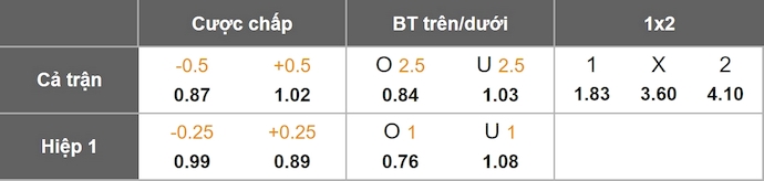 Nhận định, soi kèo Philadelphia vs New York RB, 6h30 ngày 13/7: Tìm lại vị thế - Ảnh 1