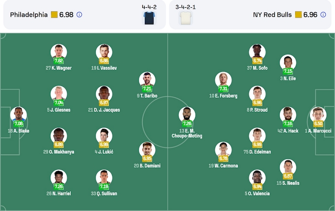 Nhận định, soi kèo Philadelphia vs New York RB, 6h30 ngày 13/7: Tìm lại vị thế - Ảnh 7