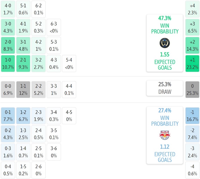 Nhận định, soi kèo Philadelphia vs New York RB, 6h30 ngày 13/7: Tìm lại vị thế - Ảnh 8