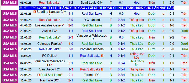 Nhận định, soi kèo Real Salt Lake vs Houston Dynamo, 08h30 ngày 13/7 - Ảnh 1