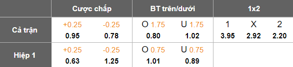 Nhận định, soi kèo Renofa Yamaguchi vs Tokushima Vortis, 17h00 ngày 12/7: Tìm lại niềm vui - Ảnh 5