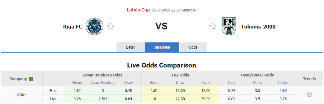 Nhận định, soi kèo Riga FC vs Tukums, 22h00 ngày 12/7: Sức mạnh không thể ngăn cản - Ảnh 1